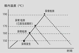 Structural Features
