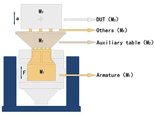 Vibration Test System